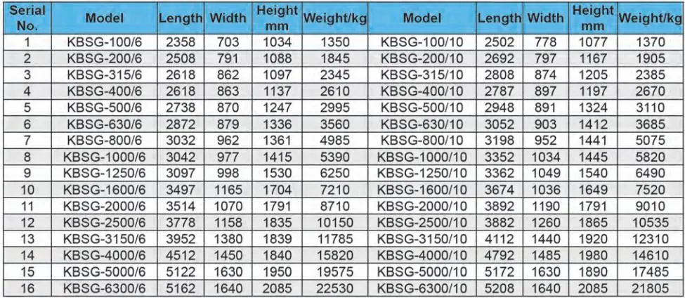 Kbsg-1250/10 Mine Explosion Isolation Dry Type Transformer